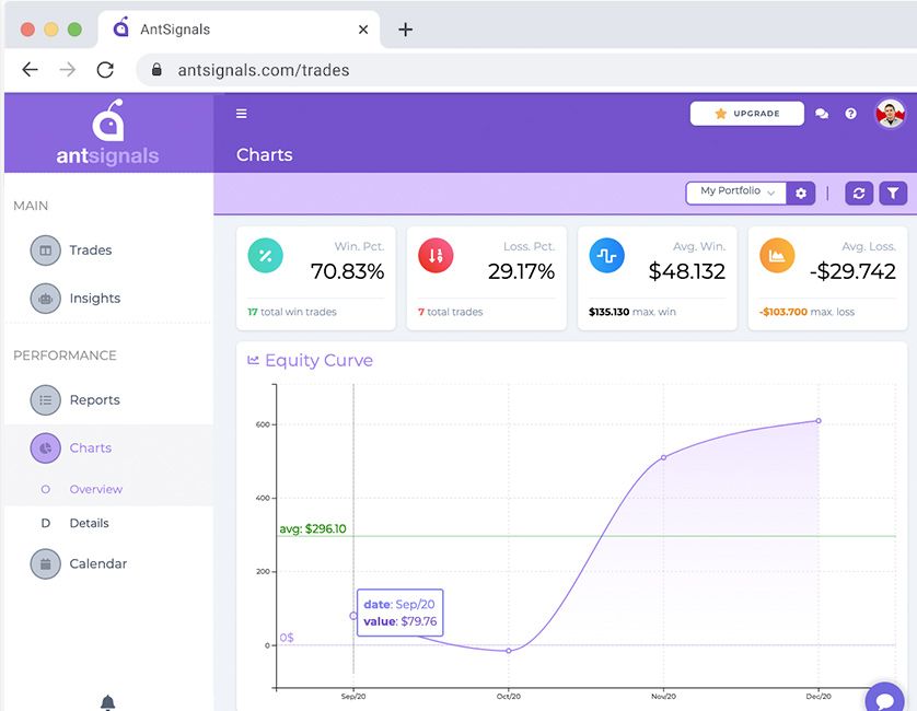 AntSignals - Trading Journal SaaS application